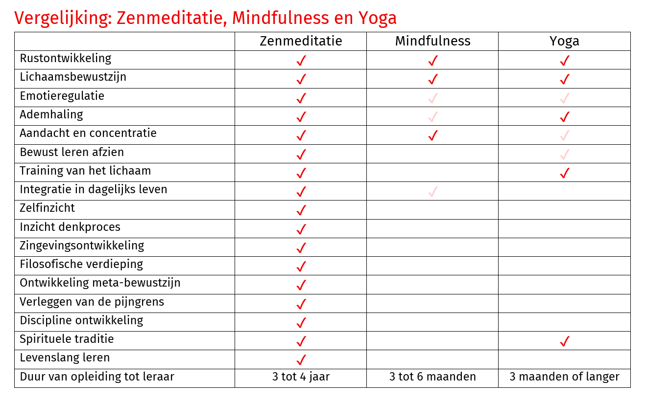 Zen.nl, Zen, meditatie, leren mediteren, Mindfulness, yoga, opleiding, verschil, rust, balans, lichaam, ademhaling, stress, angst, depressieve klachten, inzicht, boeddhisme, bubbels
